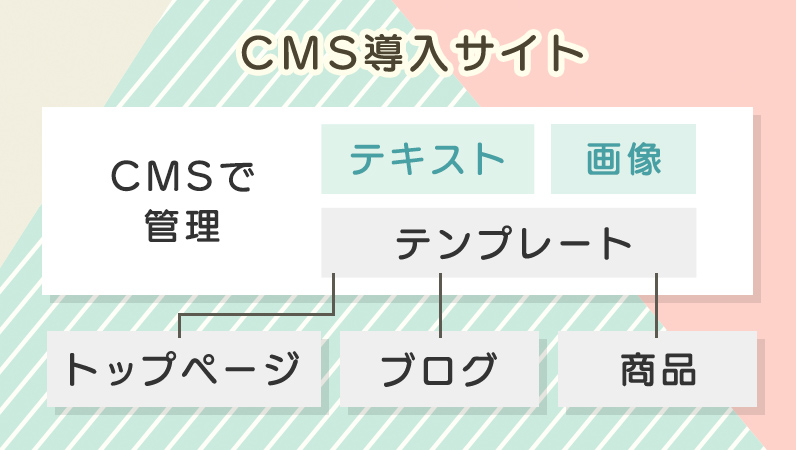 CMS導入サイトの構造